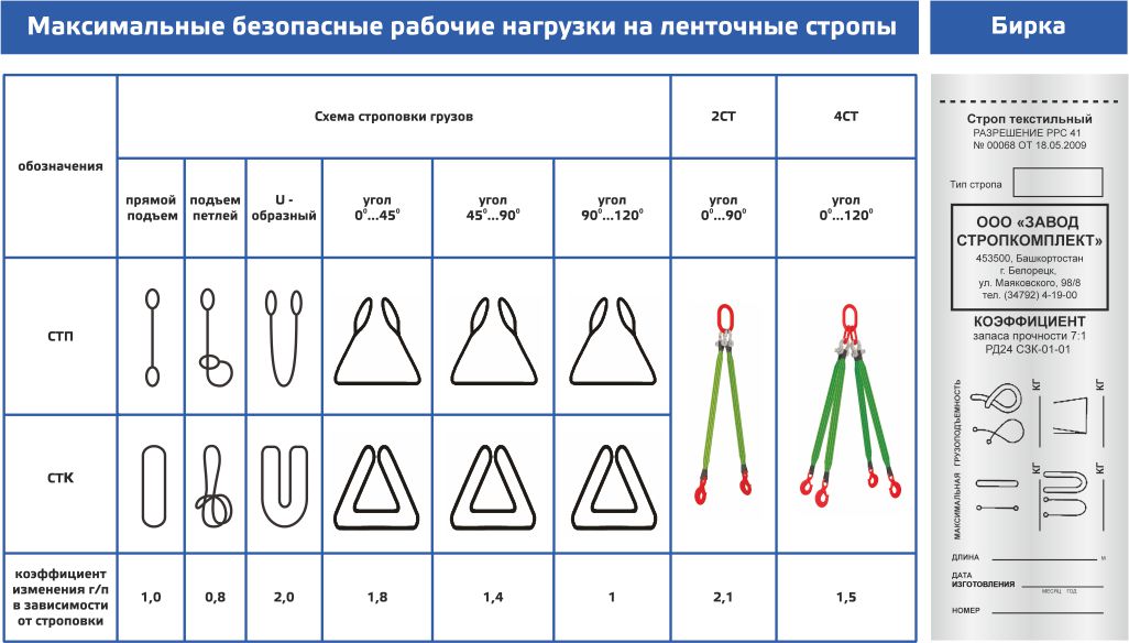 Максимальные