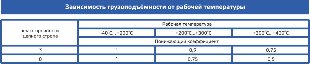 Зависимость