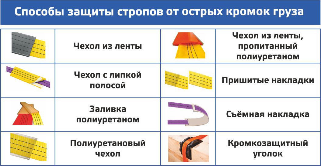 Способы