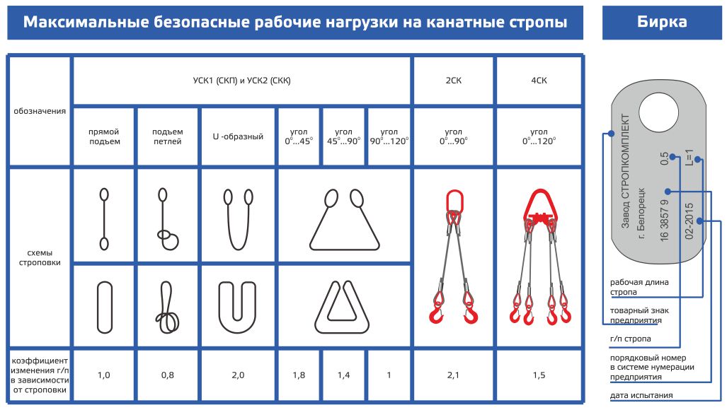Максимальные
